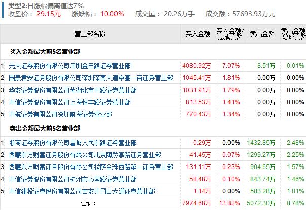 7777788888王中王开奖十记录网一,实地验证实施_定义版46.135