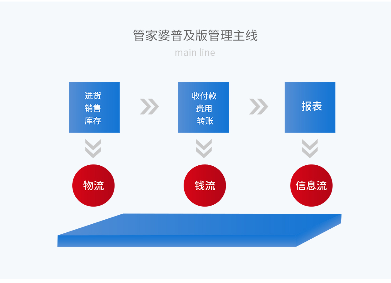 7777888888管家婆网一,灵活执行方案_设计师版38.531