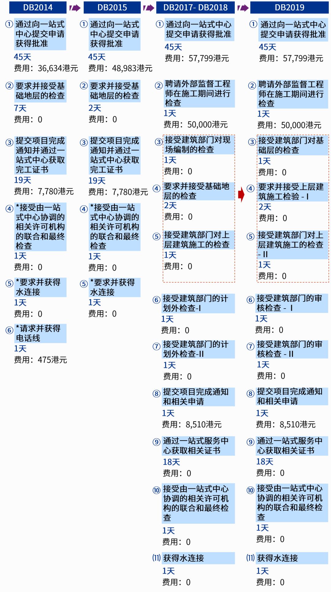 二四六香港管家婆生肖表,操作实践评估_复兴版67.249