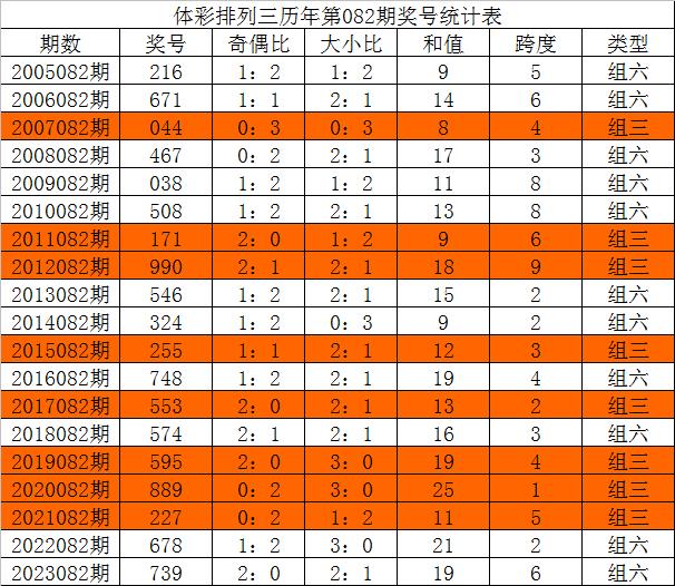 今晚三中三免费公开资料,数据管理策略_特色版54.732