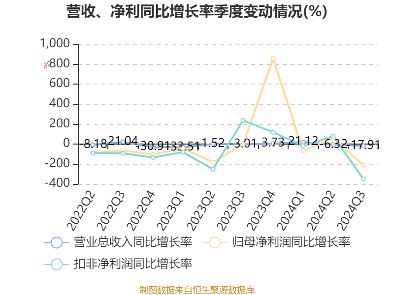 新奥2024年免费资料大全,持续改进策略_激励版74.547