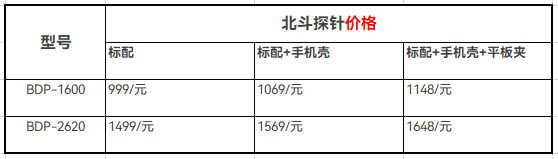 北斗链最新价格探讨与观点分析