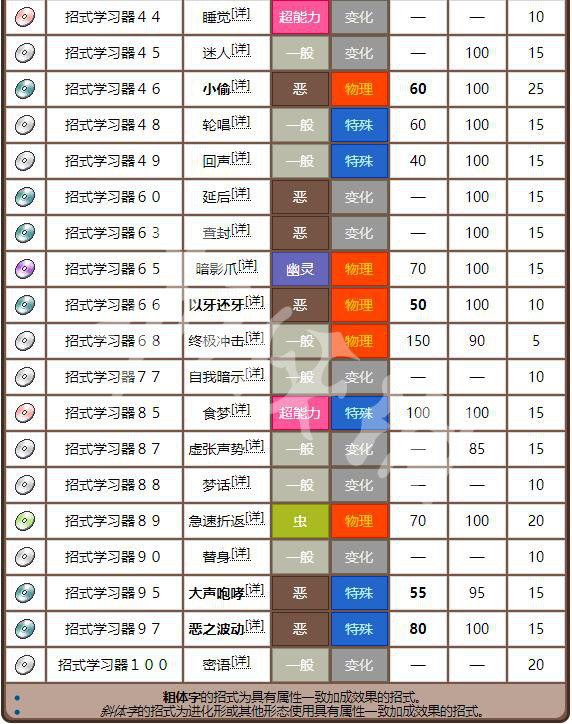 新奥天天免费资料大全正版优势,数据详解说明_互联版13.980