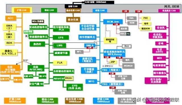 第870页