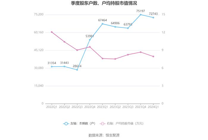 新澳2024今晚开奖结果,数据导向程序解析_权限版76.915