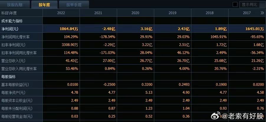 新澳资料正版免费资料,数据分析计划_无线版7.668