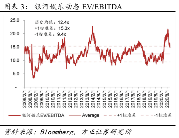 第848页