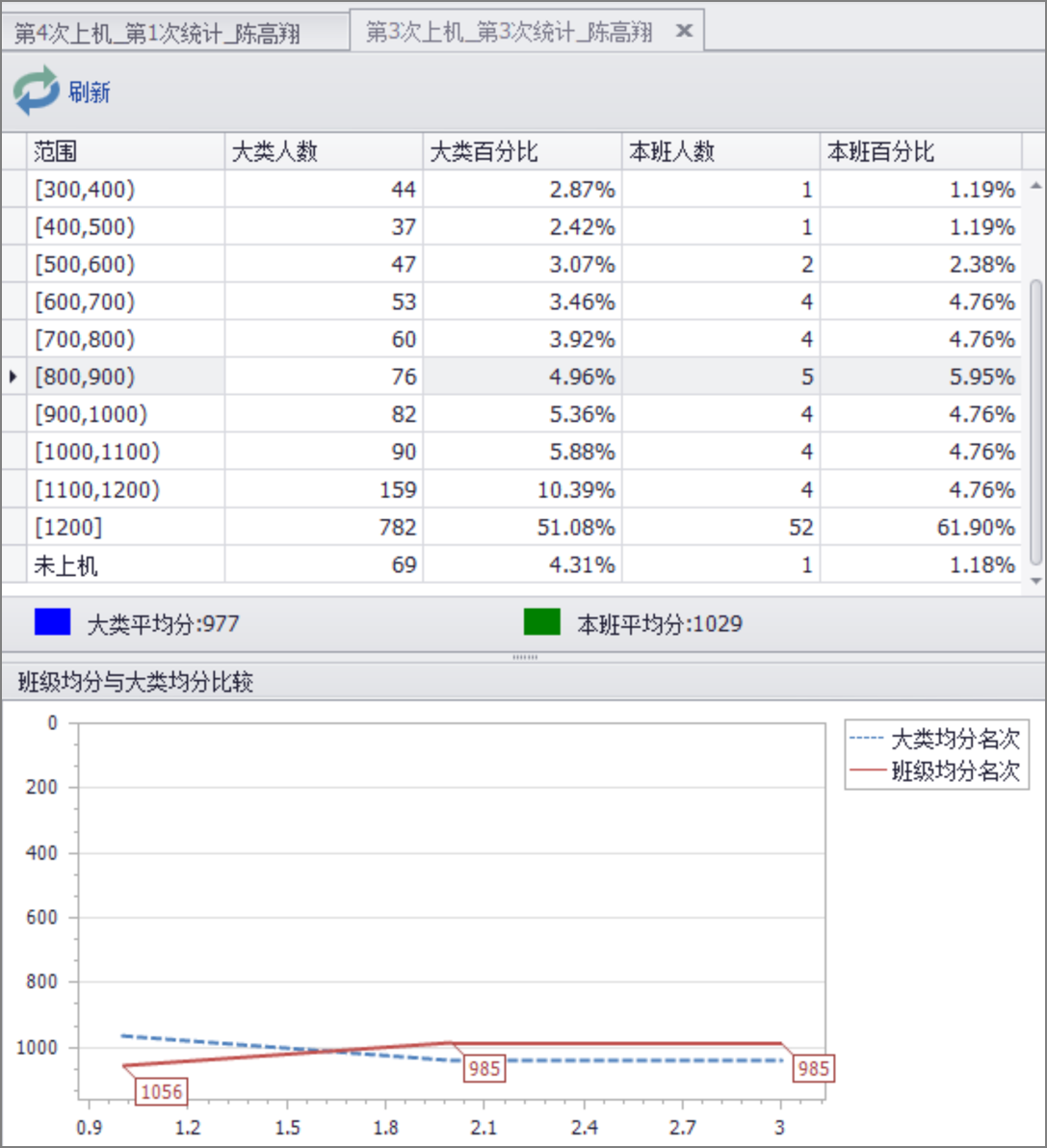 澳门六开奖结果今天开奖记录查询,精准分析实践_图形版49.460