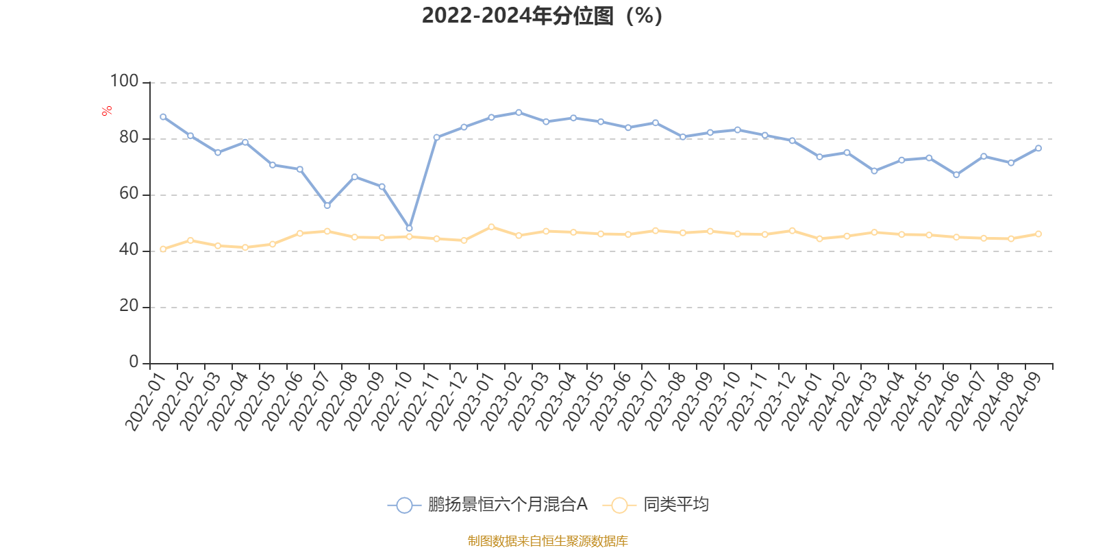 第834页