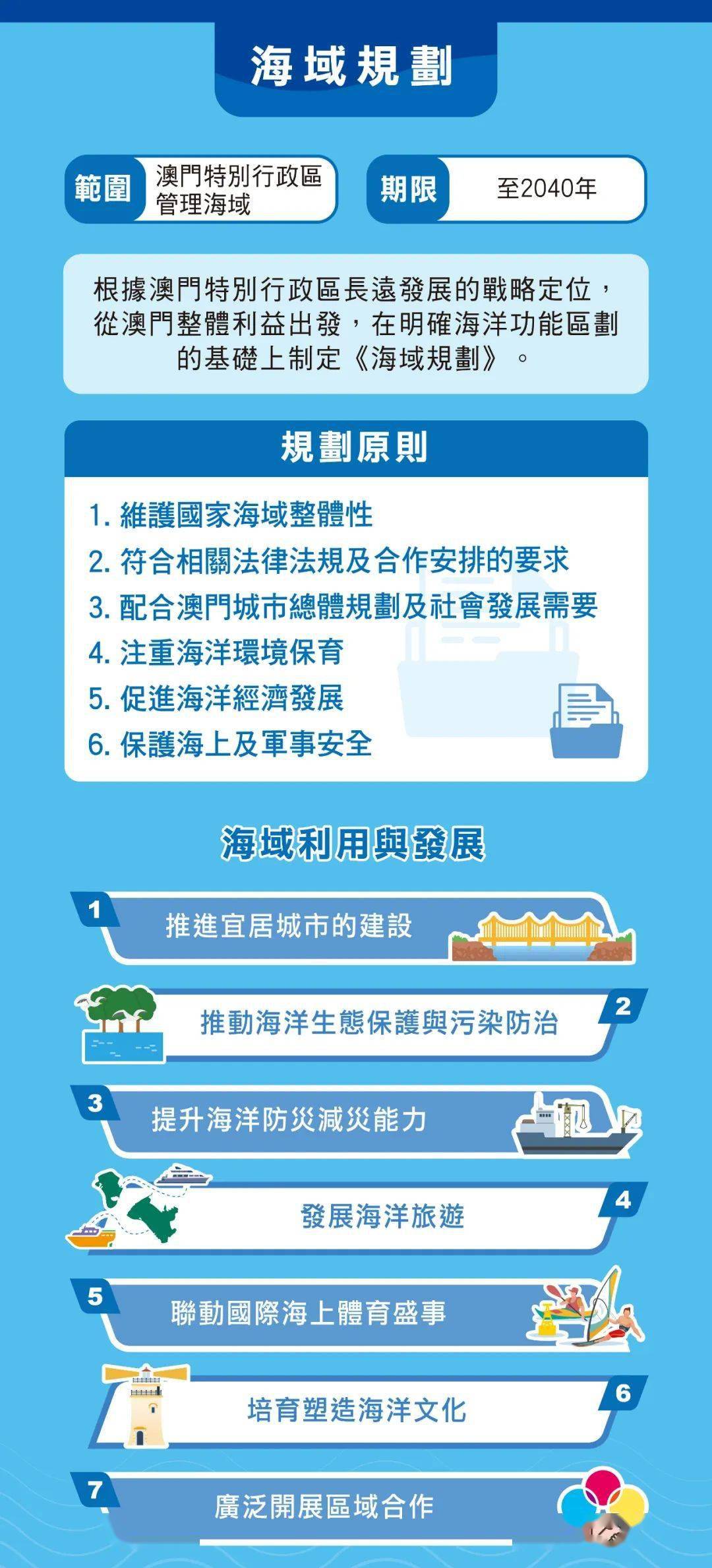 澳门王中王100%的资料2024年,平衡执行计划实施_悬浮版4.157