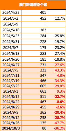 2024年澳门历史记录,全面实施策略设计_掌中宝35.919