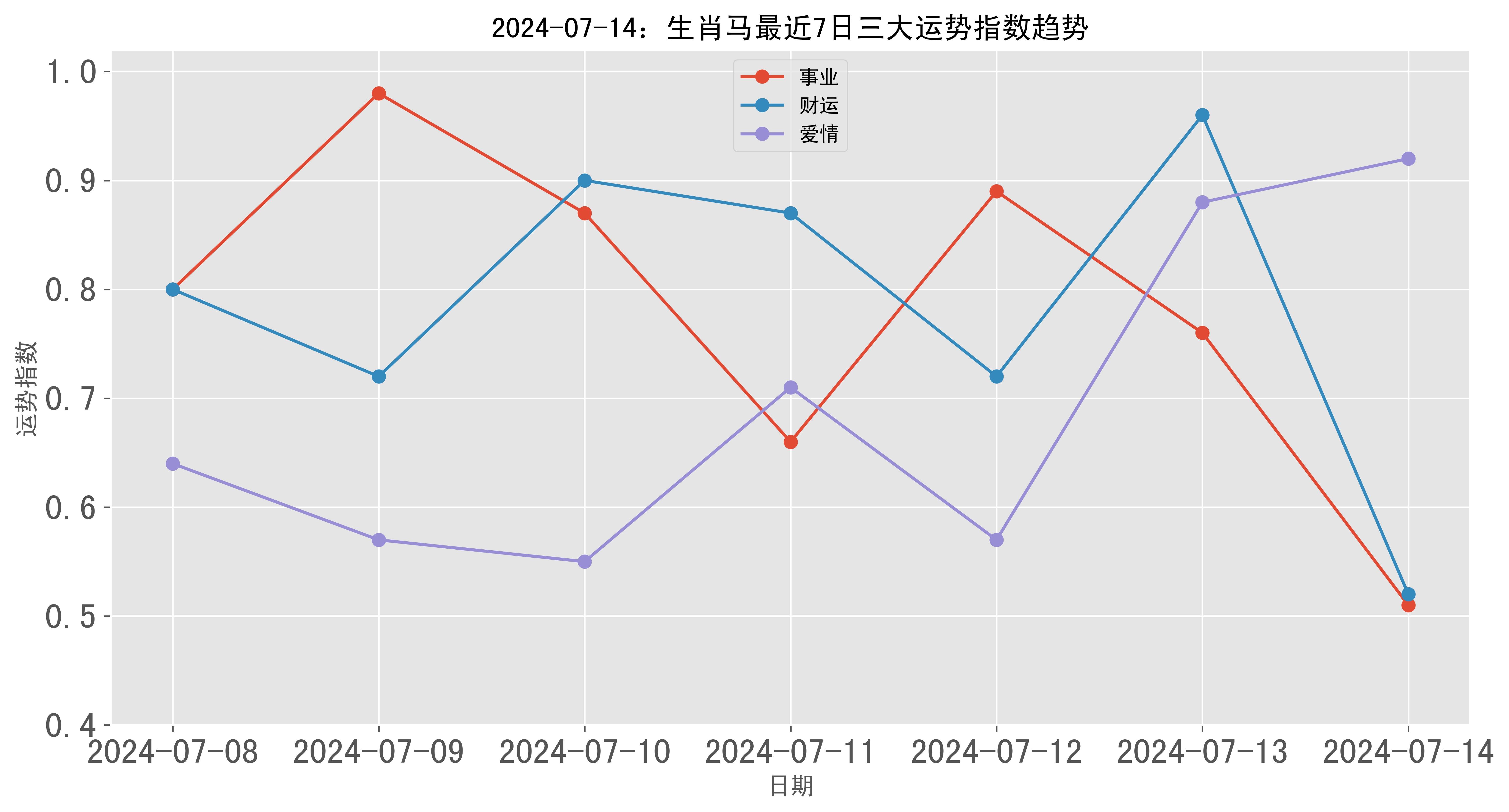 2024新澳门生肖走势图,策略优化计划_职业版69.185