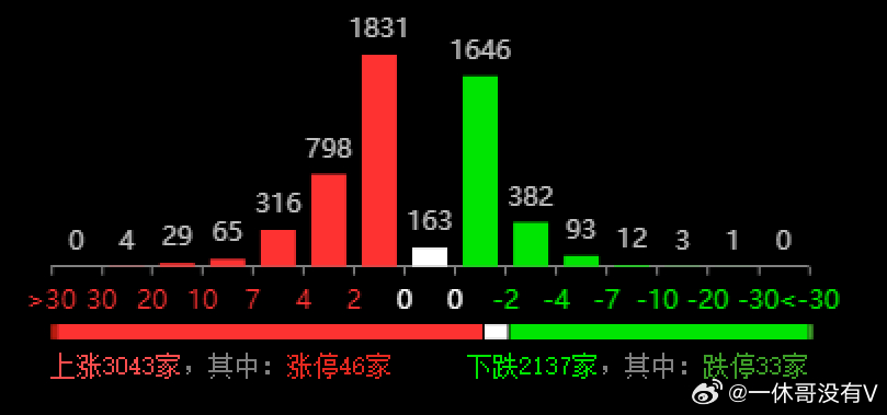 第782页