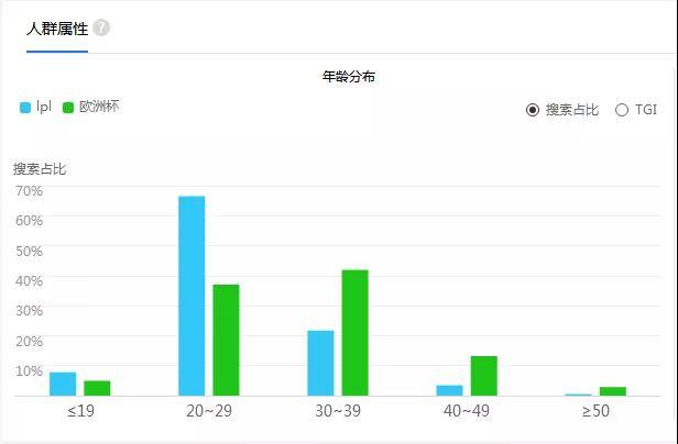信息技术 第215页