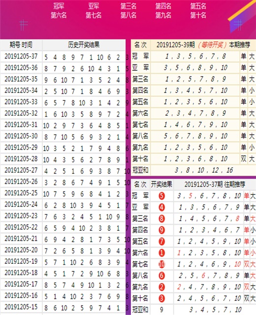 7777788888王中王开奖十记录网一,最新答案诠释说明_视频版37.875