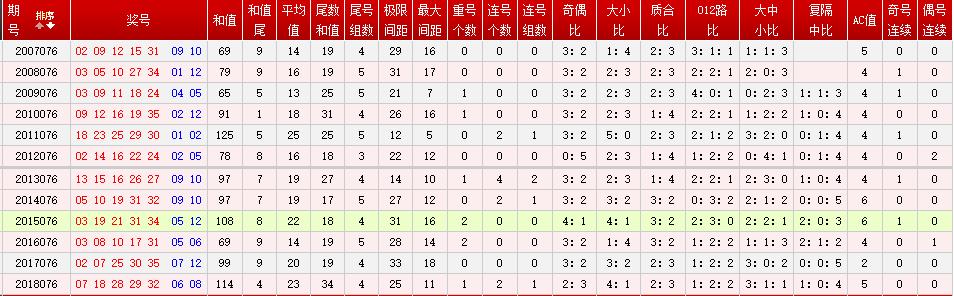 新澳今晚开奖结果查询表34期,实时异文说明法_娱乐版19.588