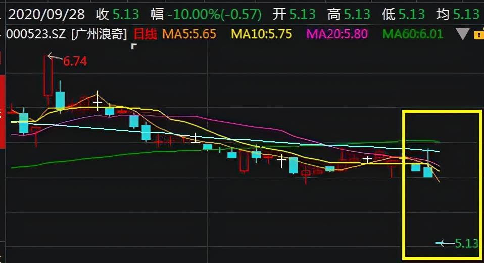 广州最新股市动态与心灵绿色征途探索