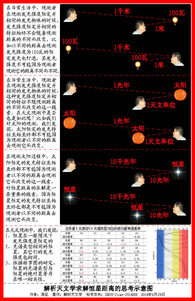 新澳正版资料免费提供,天文学_实验版63.950