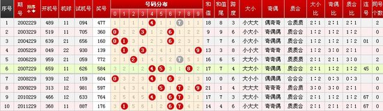 新澳门彩开奖结果今天,统计信息解析说明_月光版98.298
