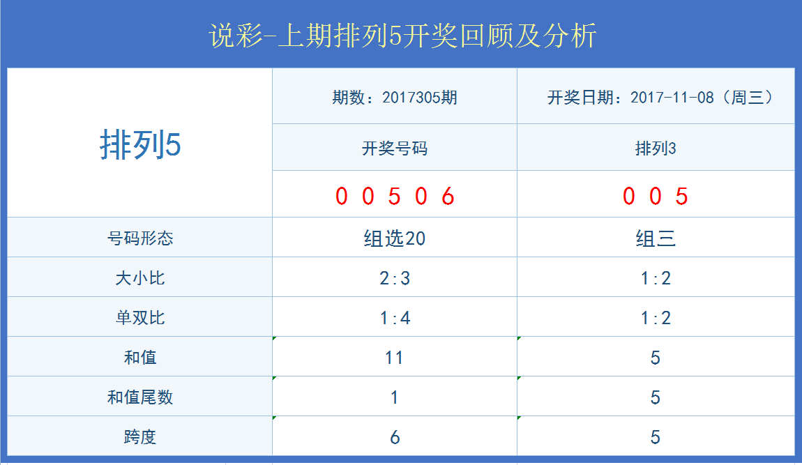 澳门开奖结果开奖记录表一,实地观察数据设计_体现版74.687