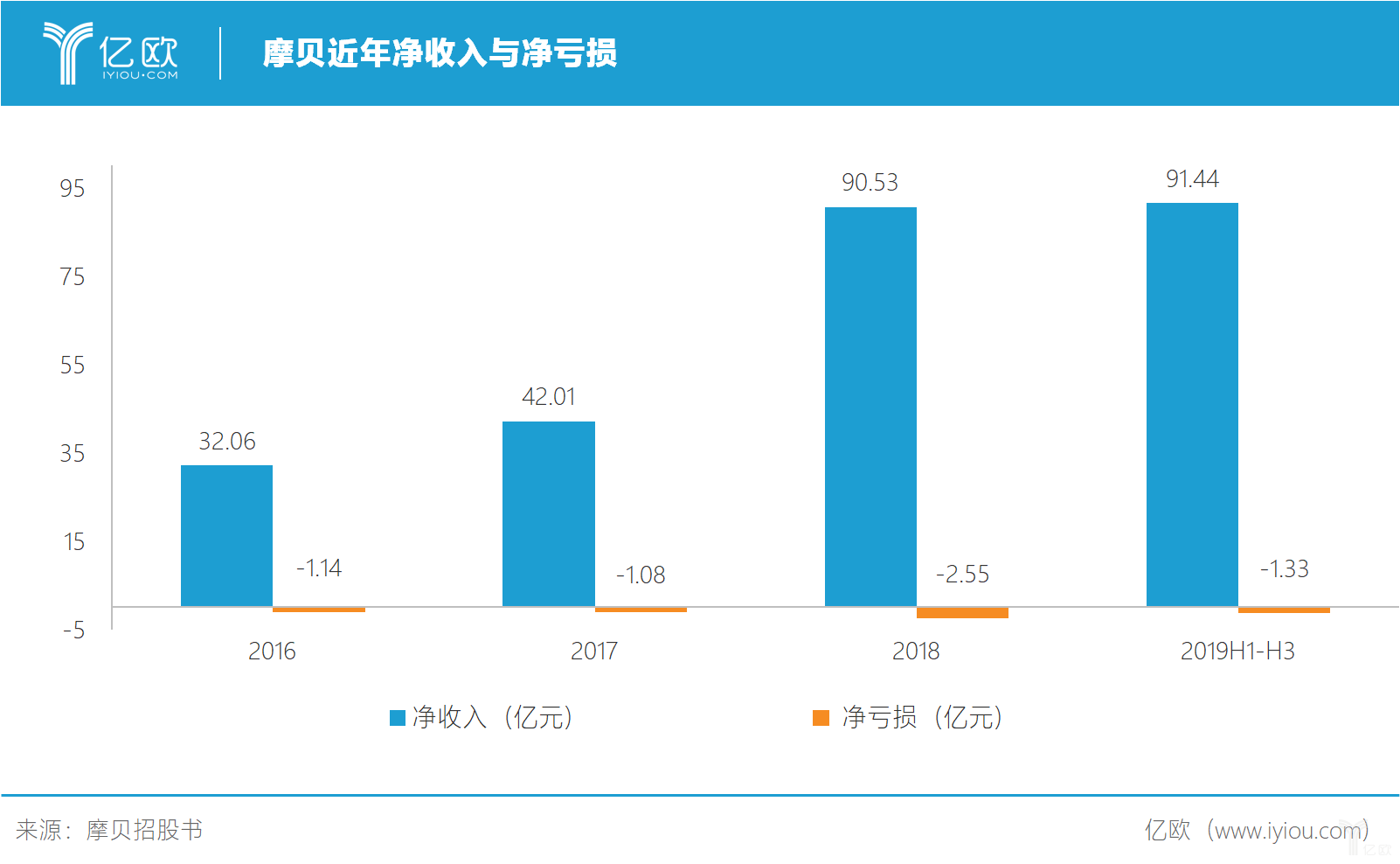 贝壳股票最新上市，投资指南与详细步骤解析