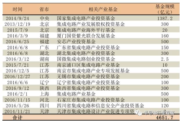 第691页