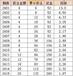 2024年新澳天天彩资料免费大全,数据详解说明_外观版94.855