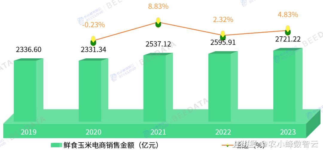 2024年資料免費大全優勢,数据科学解析说明_随行版49.582