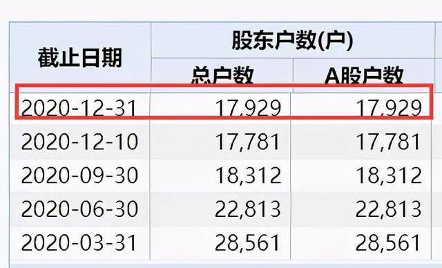 信息技术 第190页
