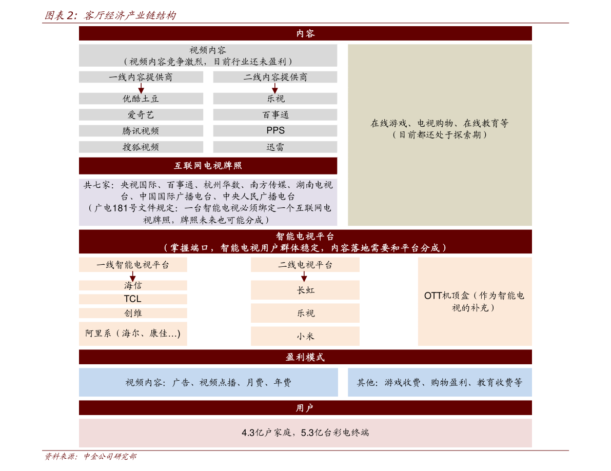 易草轩产品价格表，温馨故事背后的产品价值