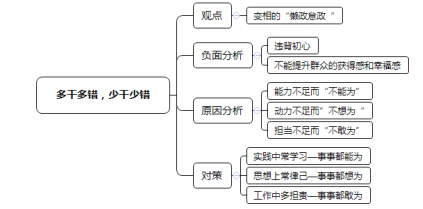 第665页