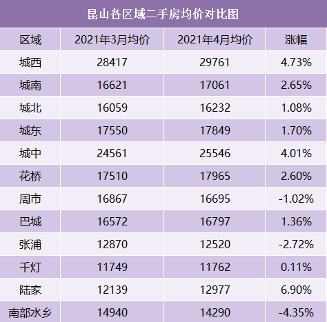 昆山小室最新房价深度探讨与观点阐述