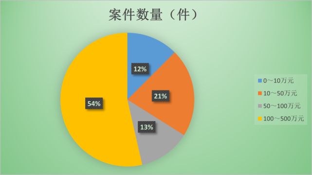 新澳天天彩免费资料大全特色,案例实证分析_广播版32.307