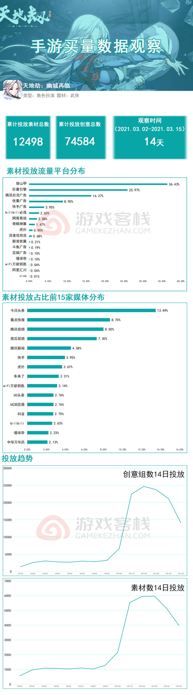 新澳精准资料免费提供58期,数据化决策分析_量身定制版65.752