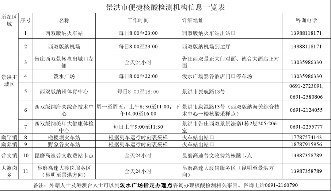 新澳门六开将号码记录,多元化诊断解决_可靠版53.184
