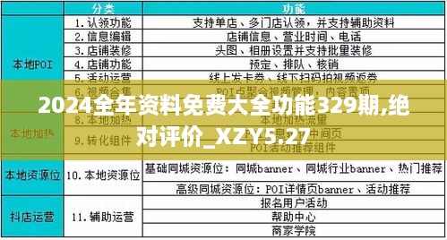 每天提供最新免费资料,最新答案诠释说明_nShop76.234
