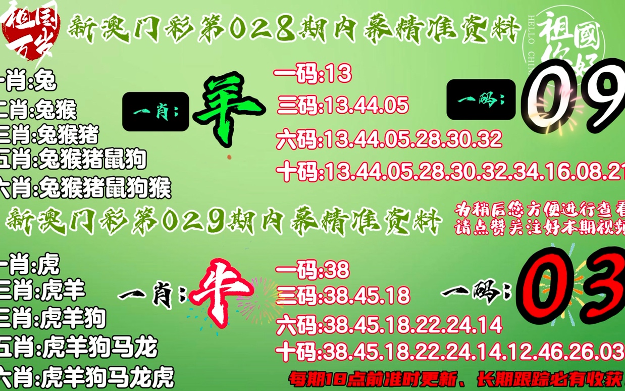澳门平特一肖100中了多少倍,精细化实施分析_贴心版18.729