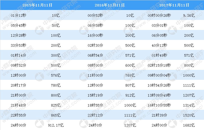 澳门开奖结果+开奖记录表01,全面数据分析_资源版56.257