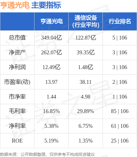 享通光电股票行情,享通光电股票行情——科技之光，照亮未来