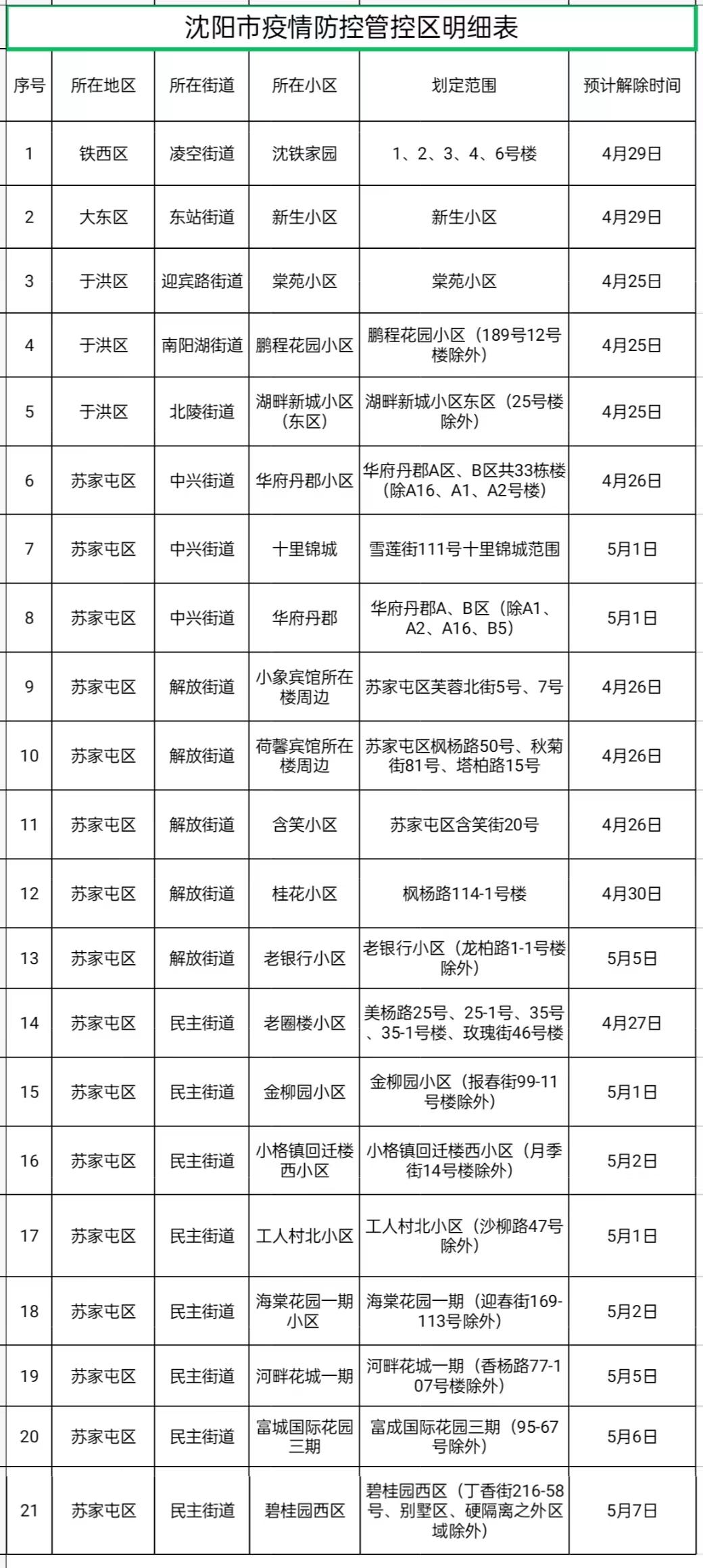 沈阳肺炎最新动态,沈阳肺炎最新动态📢