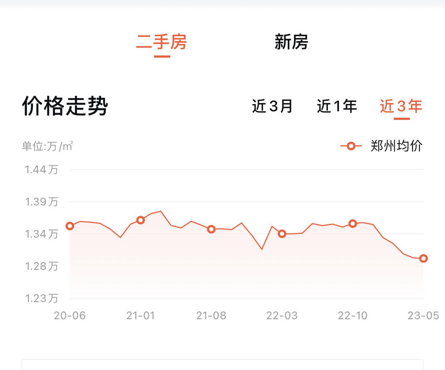 郑卅房价走势最新动态，深度解析与观点论述