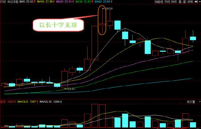 股票中,股票中的观点探讨，以价值投资为核心