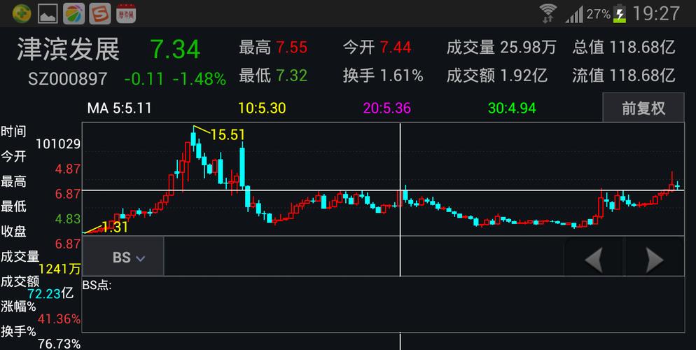 津滨发展股票行情深度解析及走势预测📉