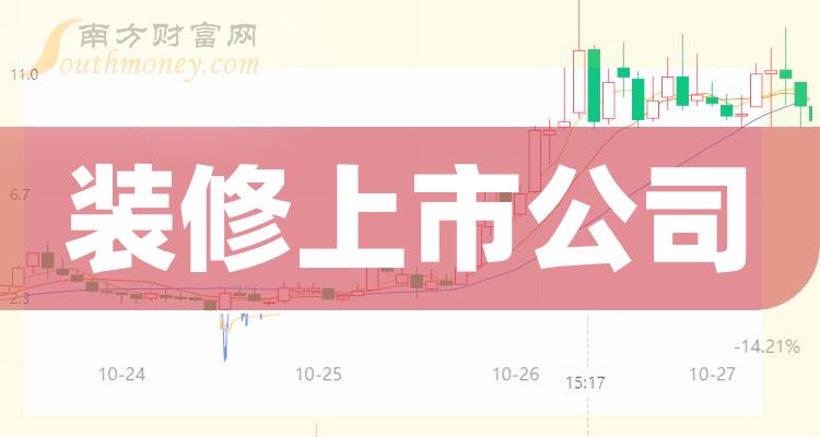 上市装饰公司排名引领潮流，科技装点生活新篇章，装饰公司排名大盘点