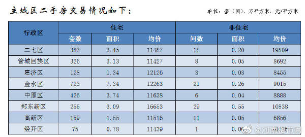 卫辉房价最新动态，家的故事与温情纽带