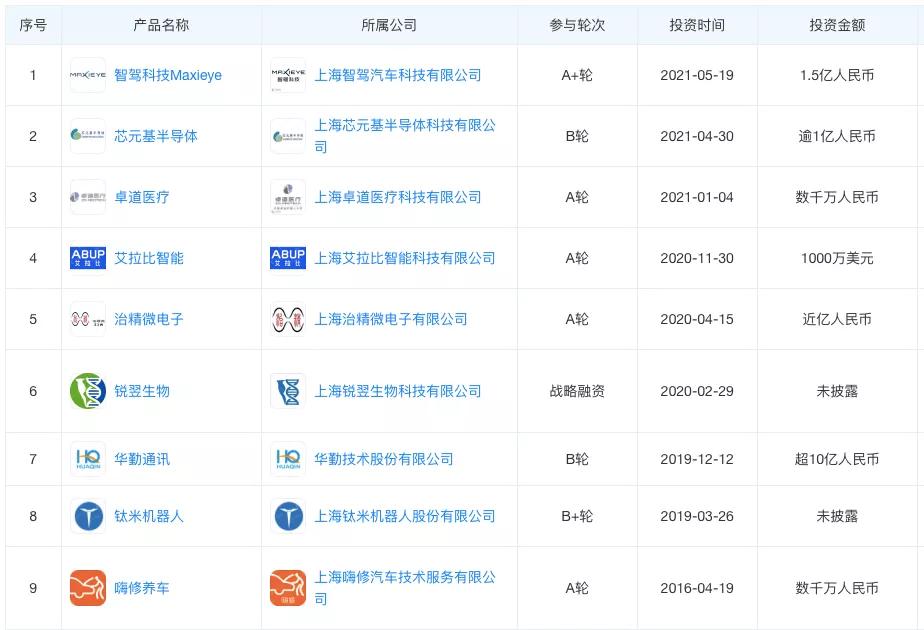 图书 第132页