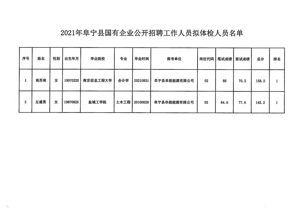 图书 第127页