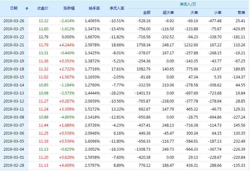 信息技术 第139页