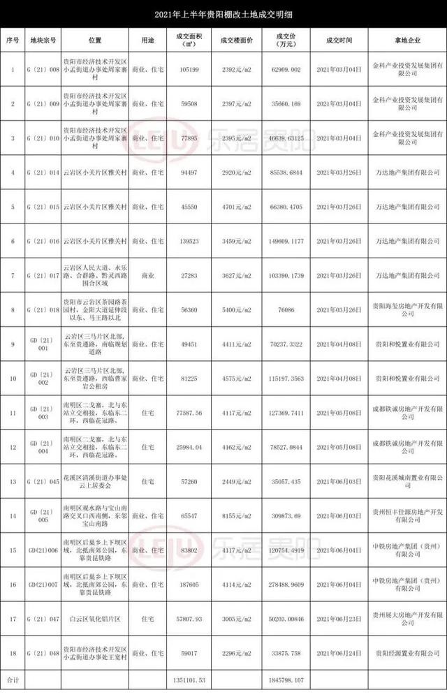 贵阳城市脉搏，最新动态与发展速递