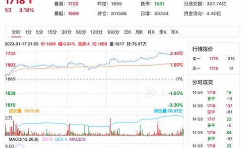 图书 第105页